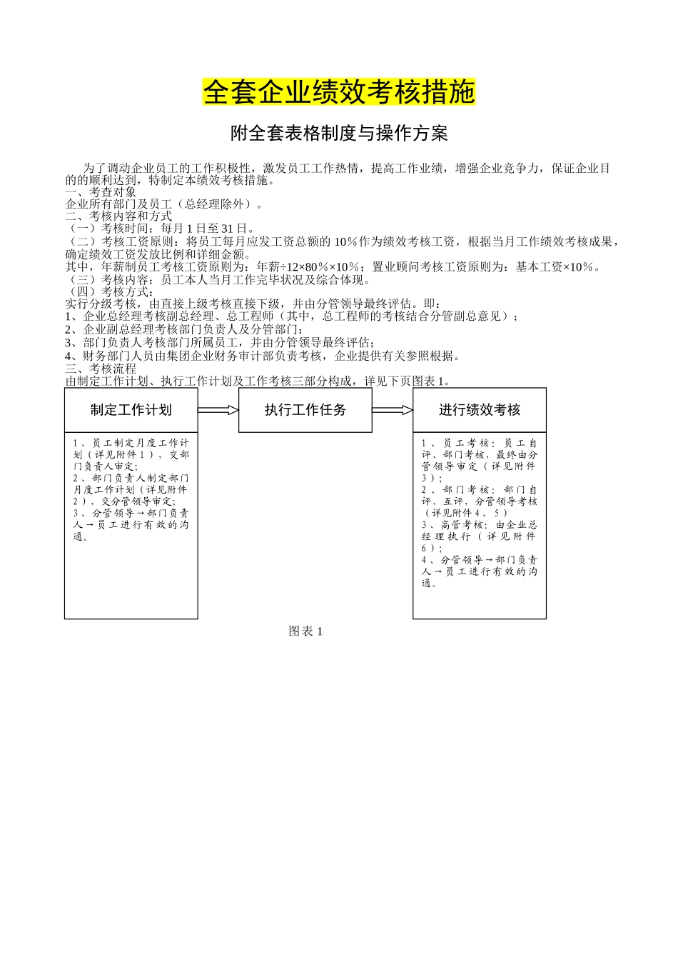 2025年全套公司绩效考核办法通用方案_第1页