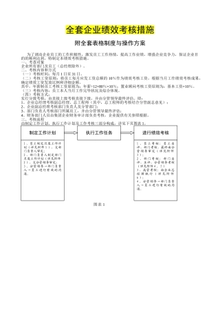 2025年全套公司绩效考核办法通用方案