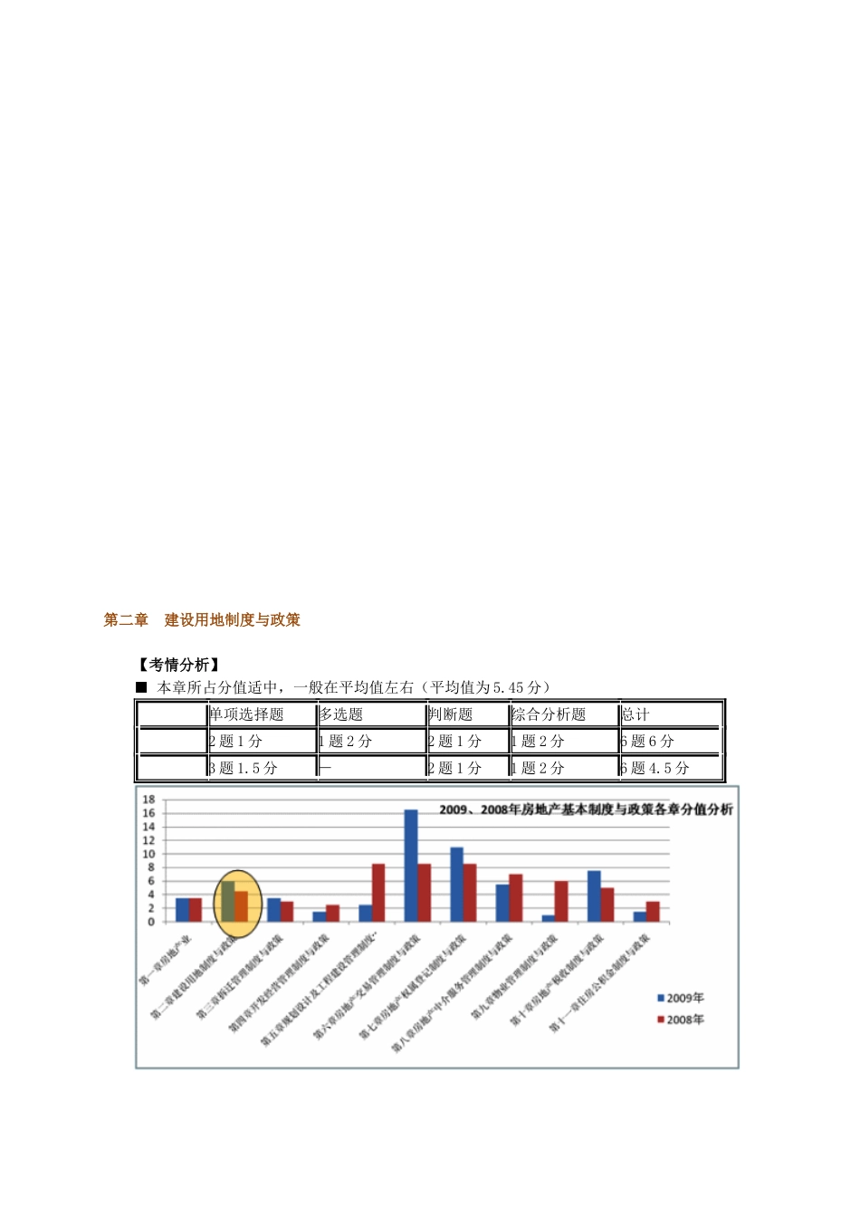2025年房地产估价师制度与政策_第1页