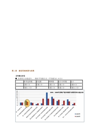 2025年房地产估价师制度与政策