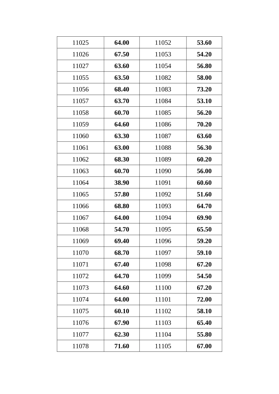 2025年内蒙古纪委监察厅遴选公务员考试笔试成绩_第2页