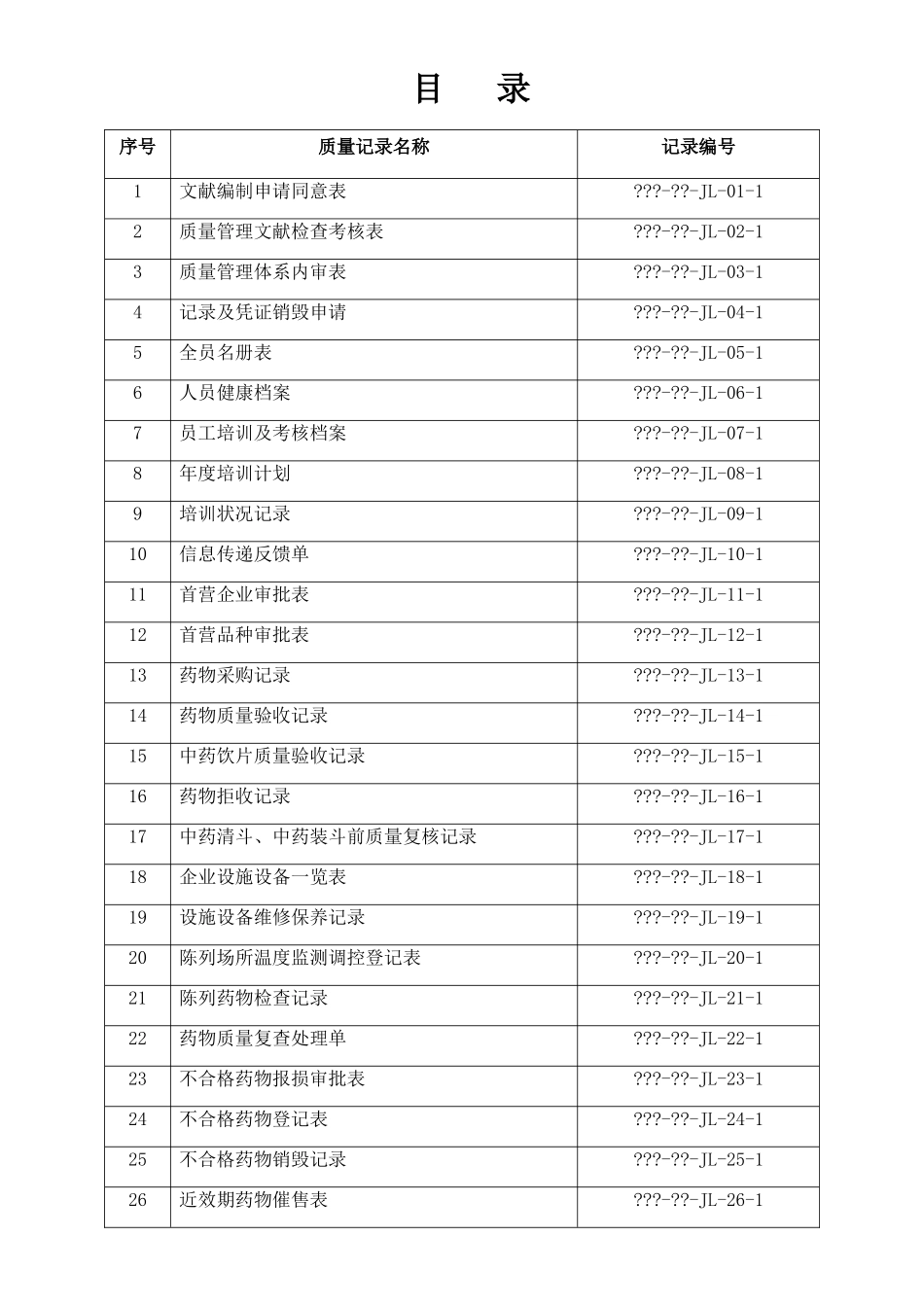 2025年零售药店GSP质量管理表格全套药监版_第2页