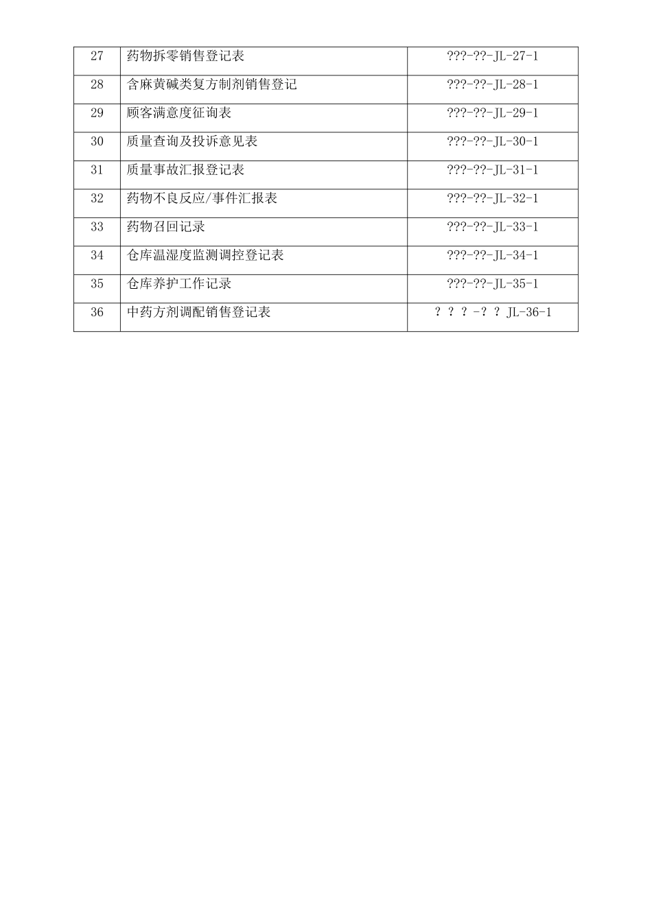 2025年零售药店GSP质量管理表格全套药监版_第3页