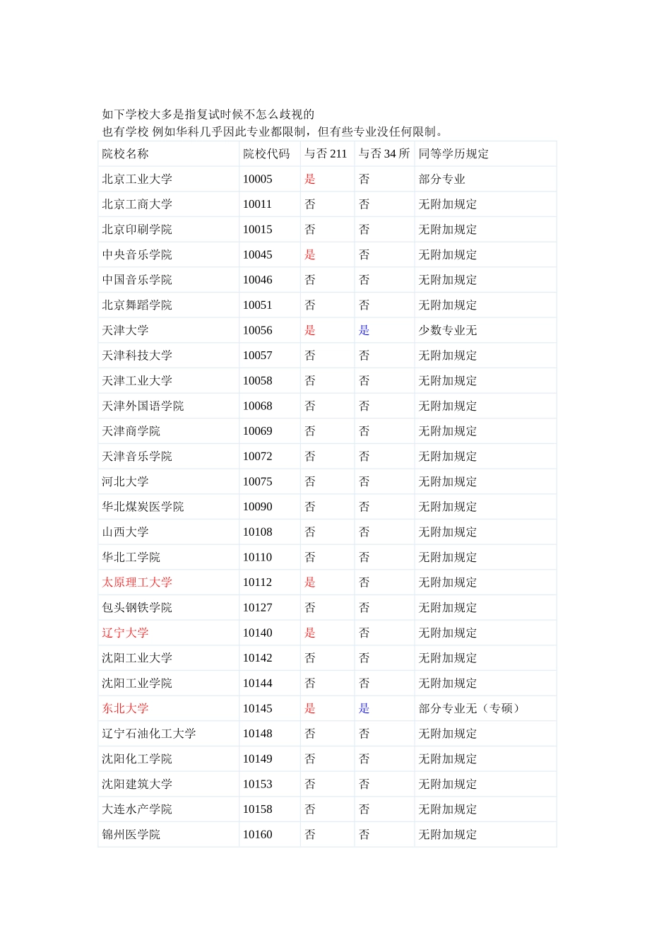 2025年同等学力考研不受限制报考学校大全_第1页