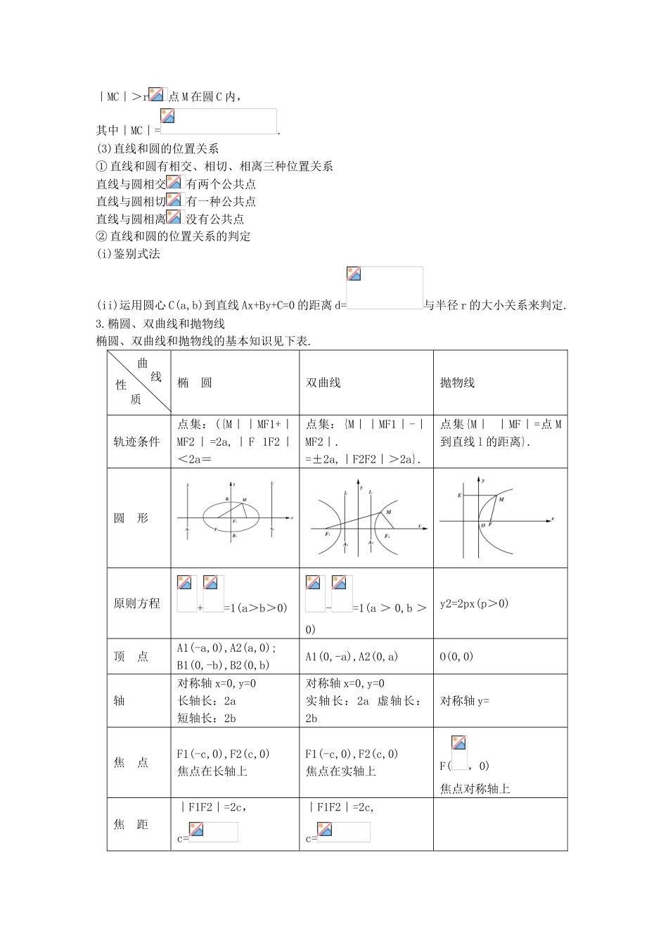 2025年高考数学必考点解题方法秘籍圆锥曲线3理_第2页