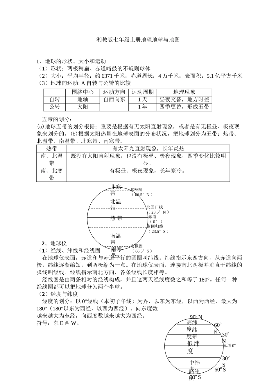 2025年湘教版七年级地理上册知识点归纳讲课稿_第2页