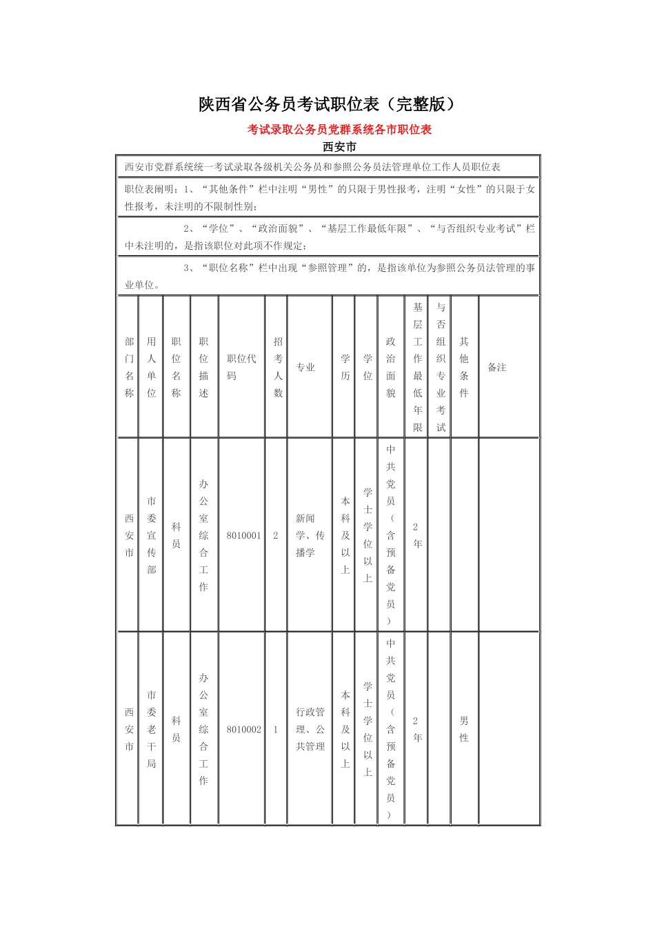 2025年陕西省公务员考试职位表_第1页