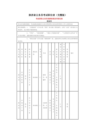 2025年陕西省公务员考试职位表
