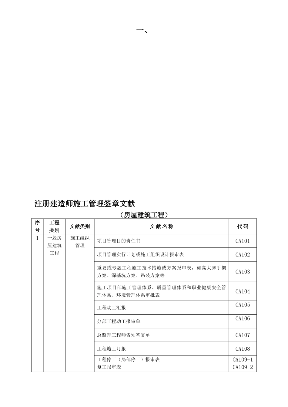 2025年注册建造师施工管理签章文件房屋建筑工程_第1页
