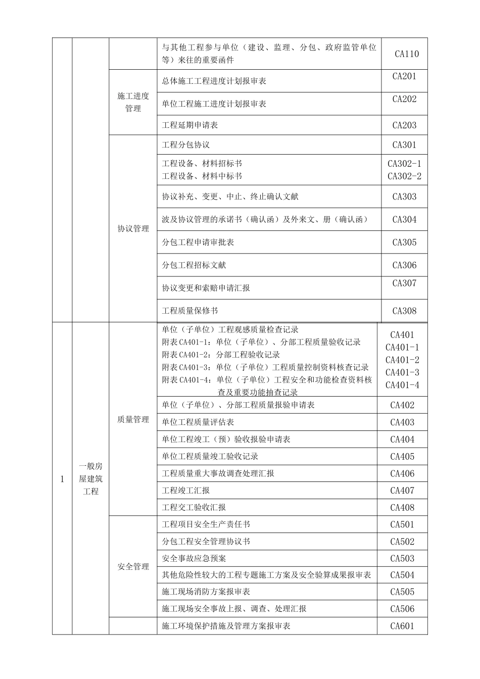 2025年注册建造师施工管理签章文件房屋建筑工程_第2页