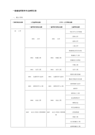 2025年一级建造师专业对照表含硕士专业本科高职高专
