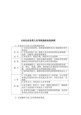 2025年企业各类人员考核指标