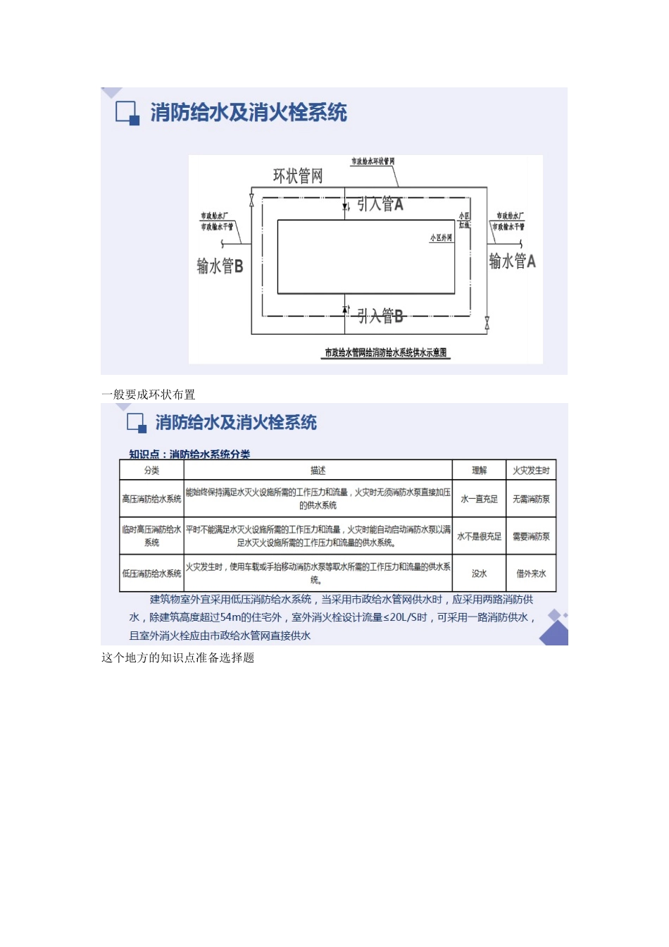2025年一级消防工程师培训课程—消防给水重点难点考点内容总结_第2页