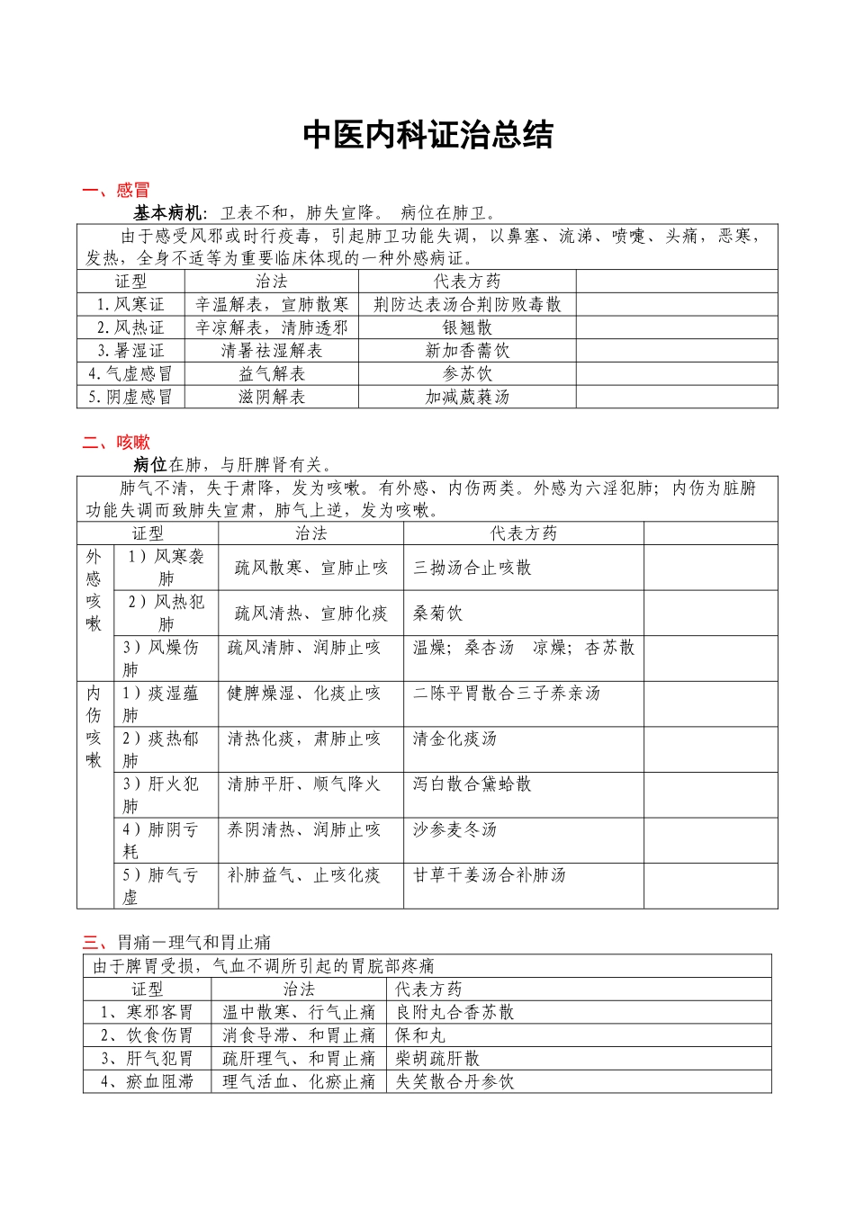 2025年中医全科副高职称考试中医内科学表格整理复习过程_第2页