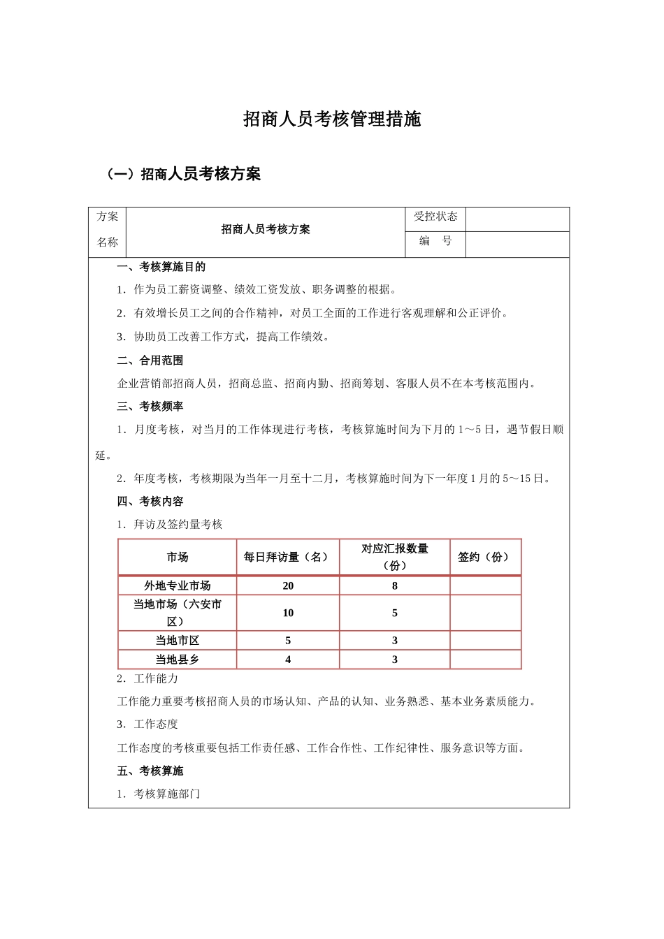 2025年招商人员考核管理办法_第1页