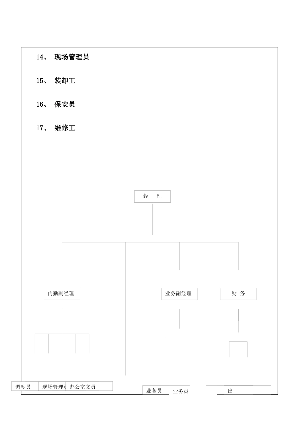 2025年物流公司全套职务说明书_第3页