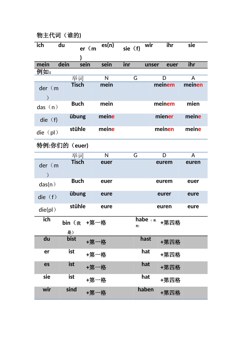 2025年德语知识点总结A_第2页
