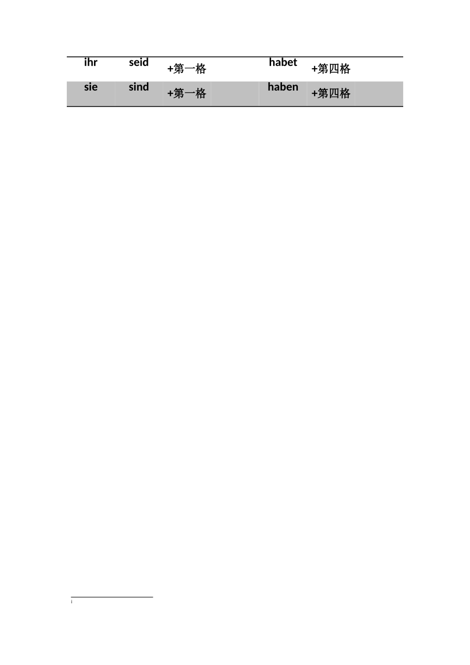 2025年德语知识点总结A_第3页