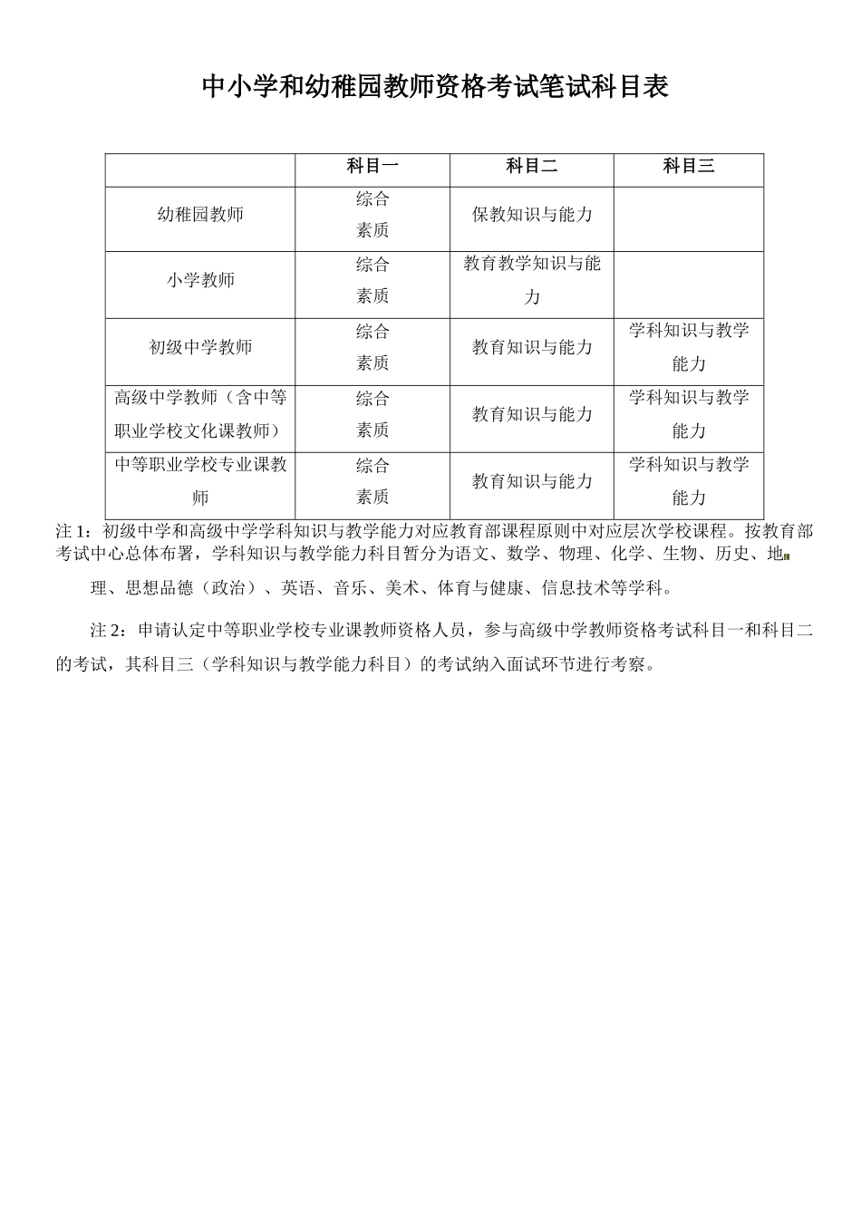 2025年山东省中小学教师资格考试及认定制度改革工作实施办法重点摘读_第2页