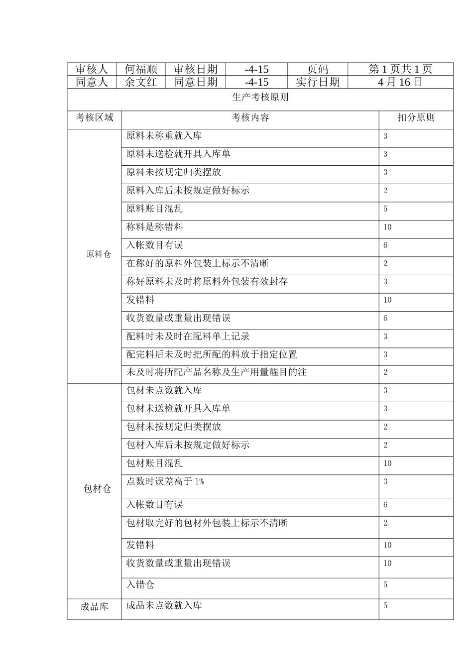 2025年生产从业人员考核制度_第2页