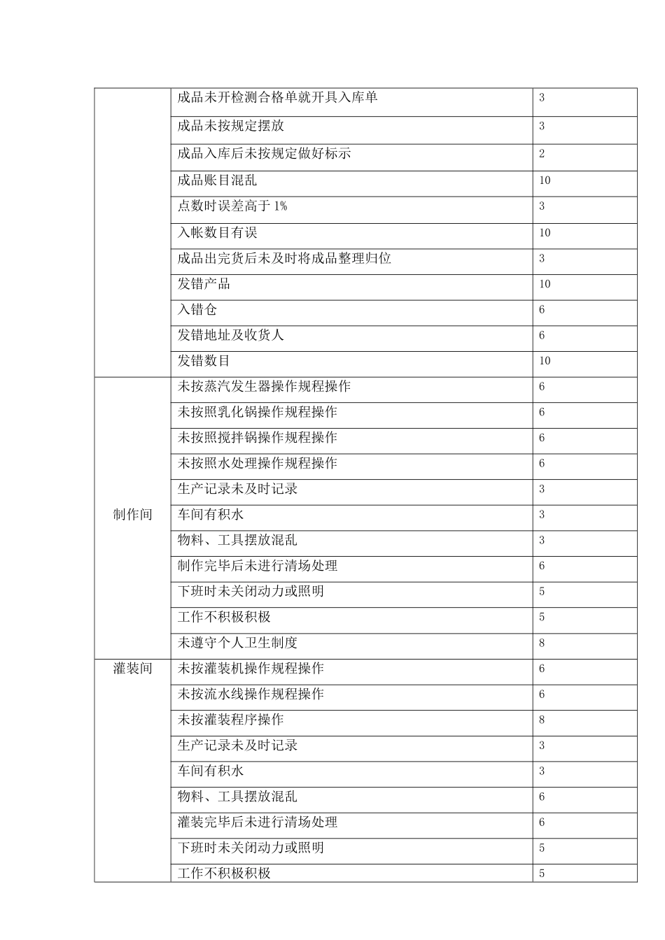 2025年生产从业人员考核制度_第3页