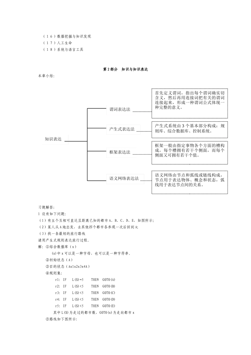 2025年人工智能习题集及各章总结期末考试_第2页