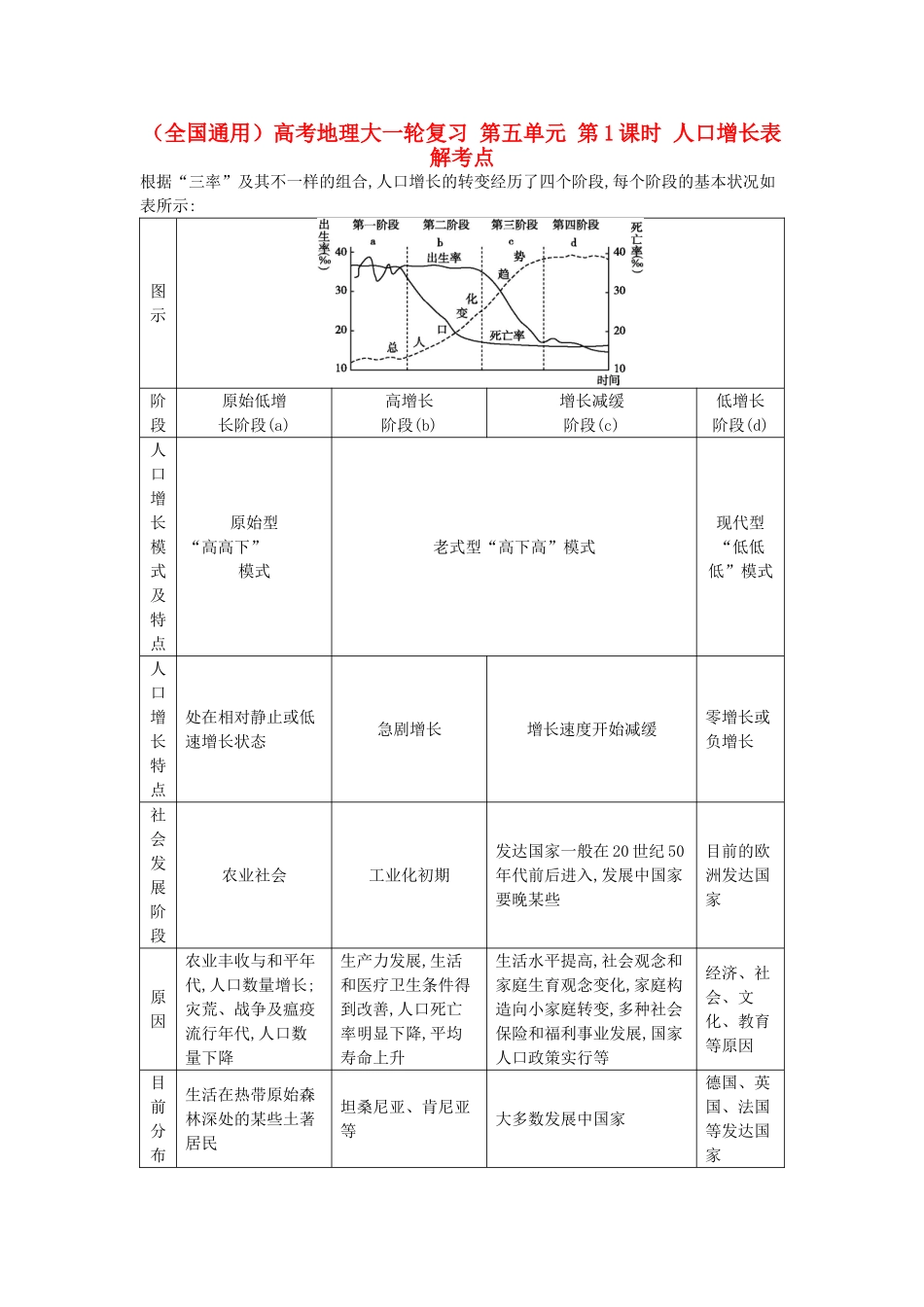 2025年全国通用高考地理大一轮复习第五单元第1课时人口增长表解考点_第1页