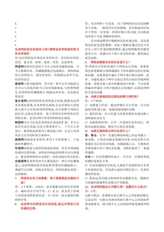 2025年通信专业实务必背130题初级