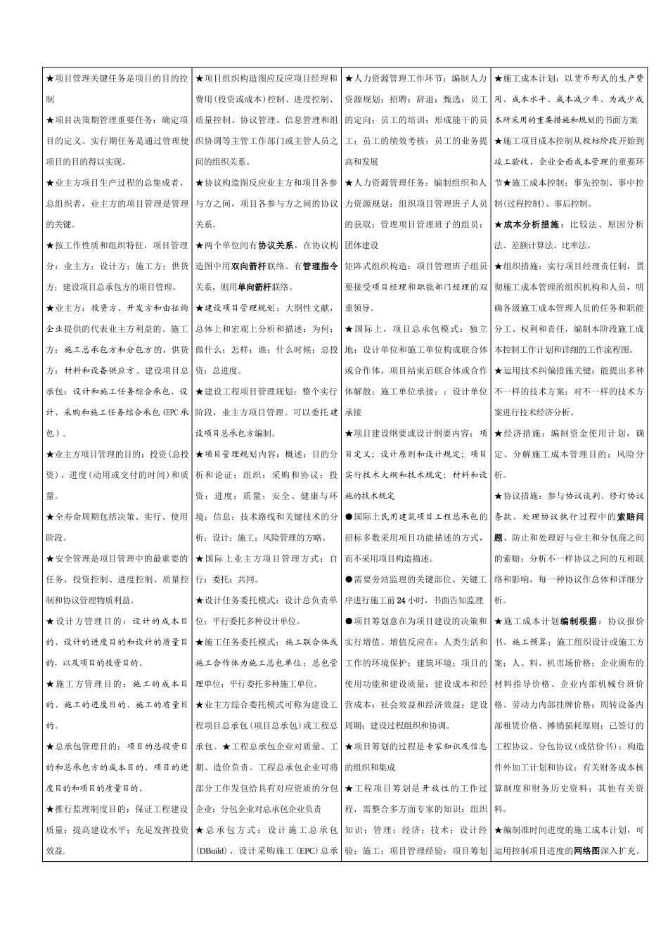2025年一级建造师考试项目管理重金培训知识点_第1页