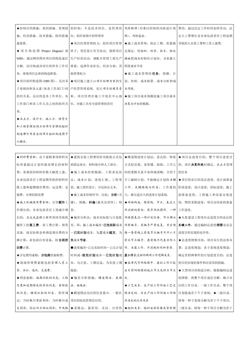 2025年一级建造师考试项目管理重金培训知识点_第3页