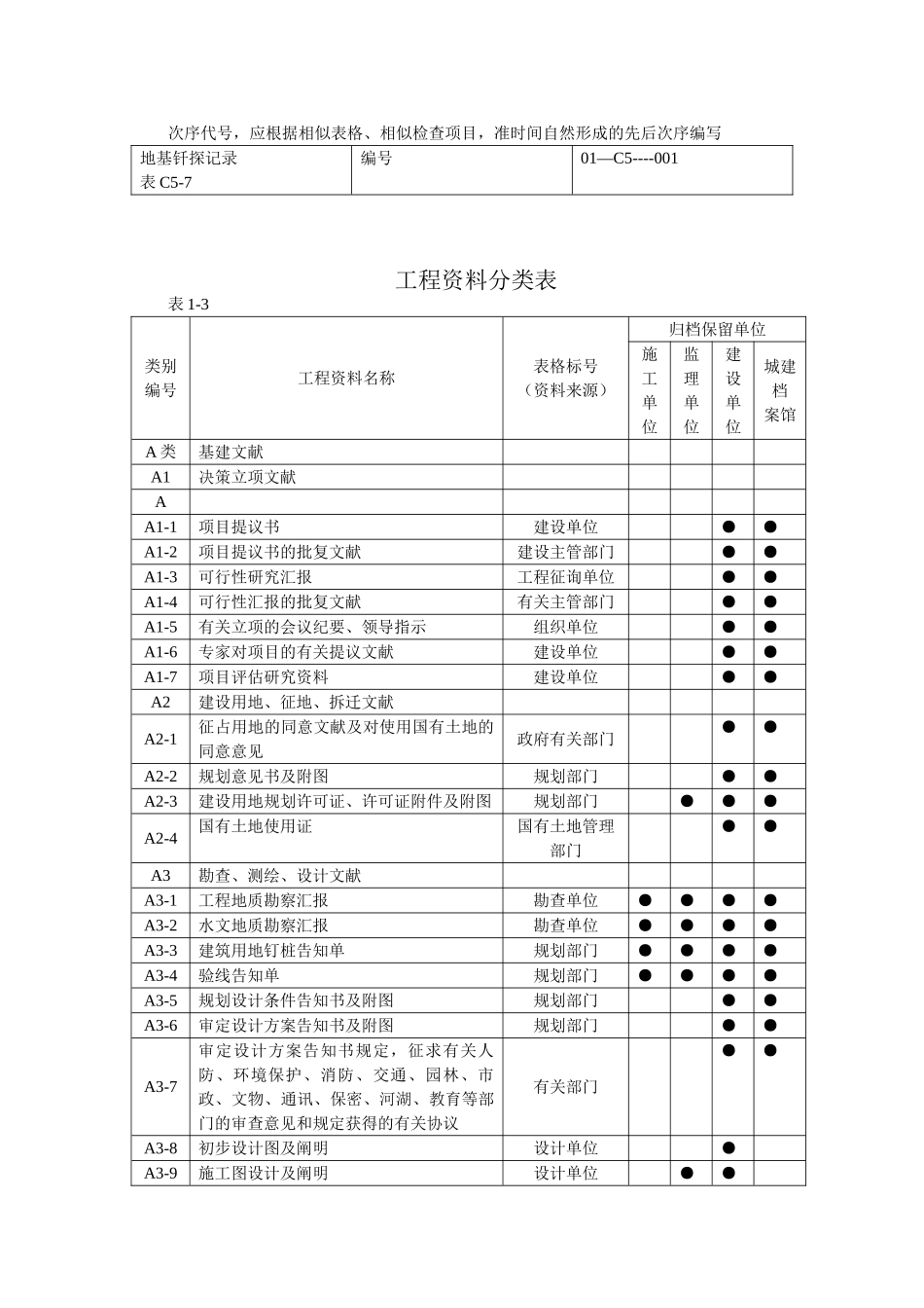 2025年资料员建筑工程资料编号管理_第2页