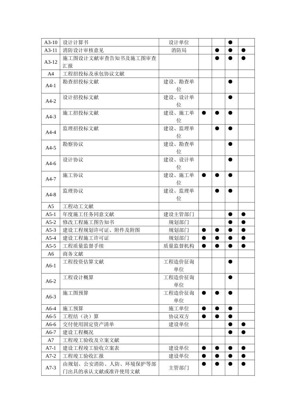 2025年资料员建筑工程资料编号管理_第3页