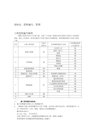 2025年资料员建筑工程资料编号管理