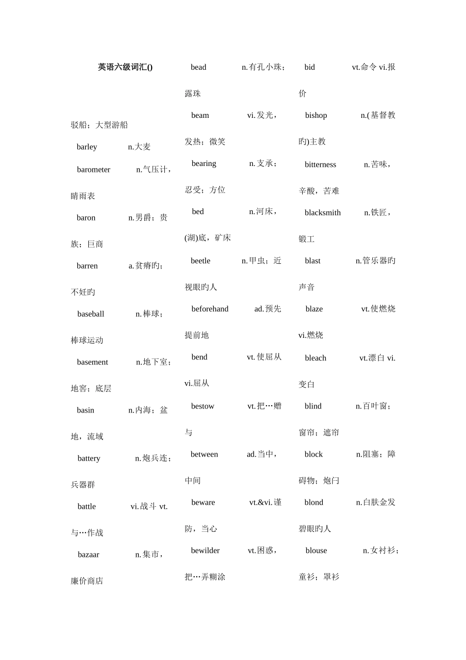 2025年大学英语六级词汇_第1页
