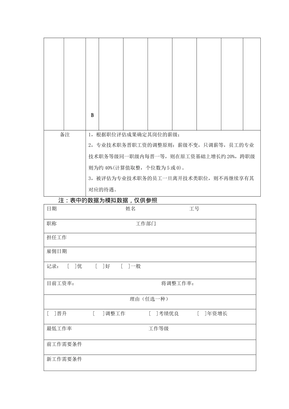 2025年薪酬管理全套表格_第2页