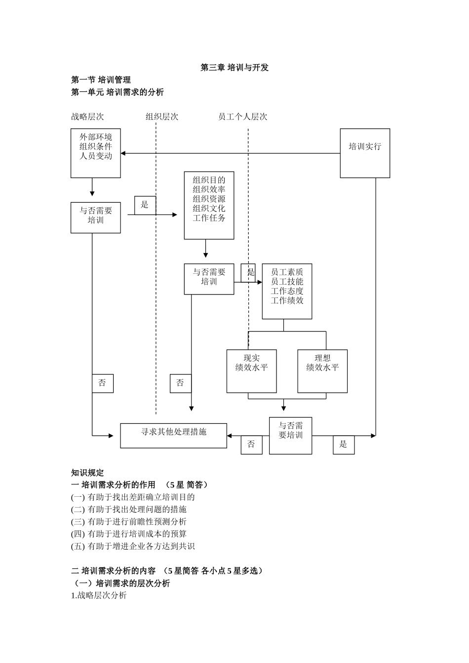 2025年人力资源管理三级考试总结大纲培训与开发_第1页