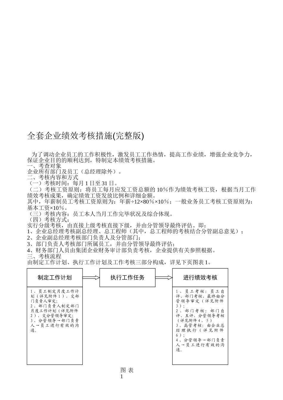 2025年全套公司绩效考核办法_第1页