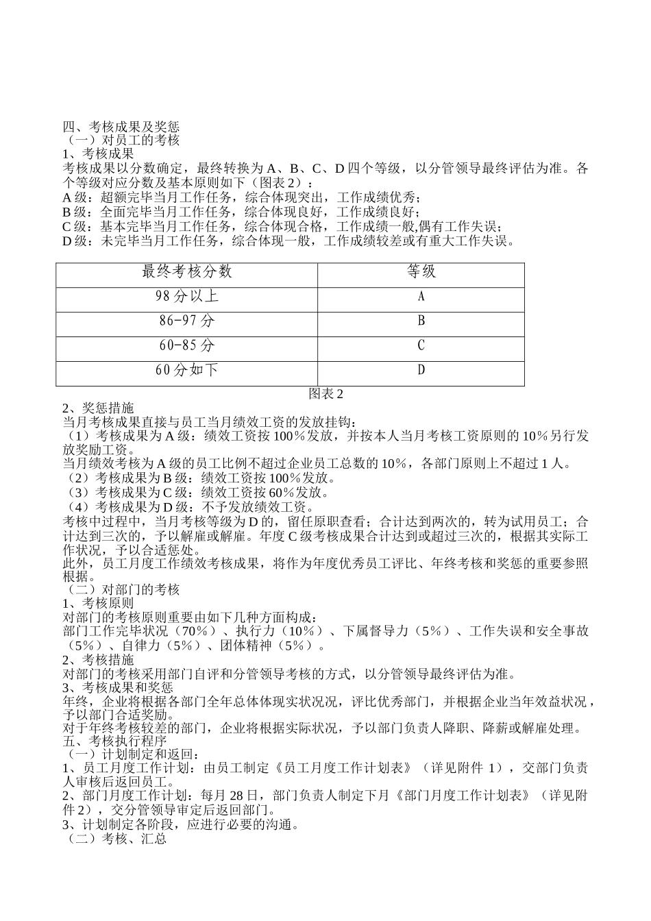 2025年全套公司绩效考核办法_第2页