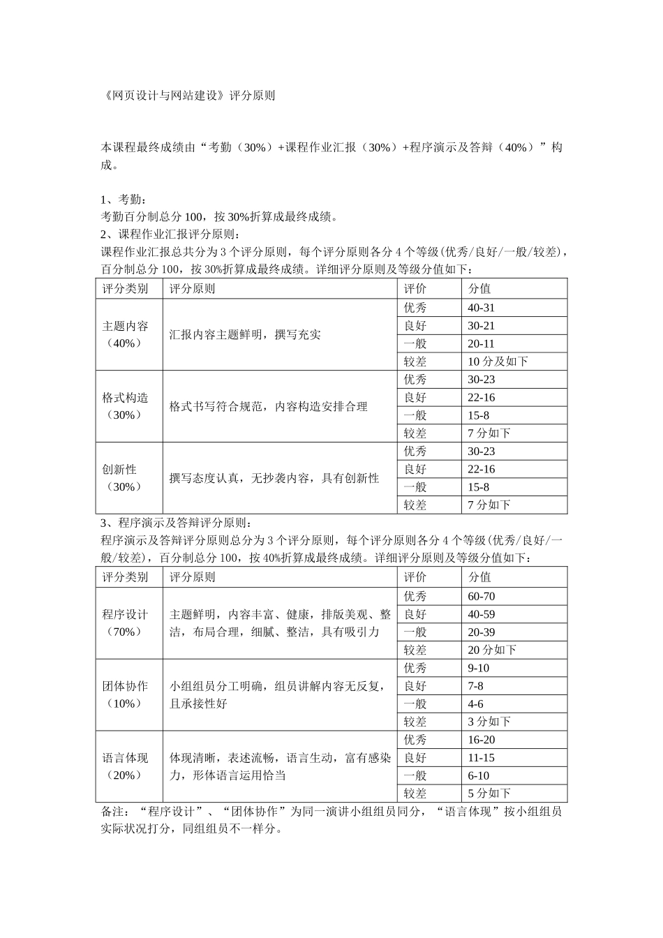 2025年上海电力学院非笔试课程考核方案申请表_第3页