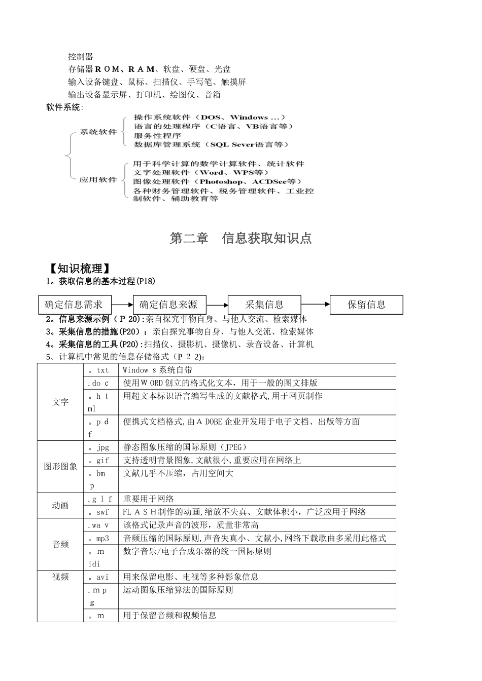 2025年信息技术基础知识点汇总_第2页