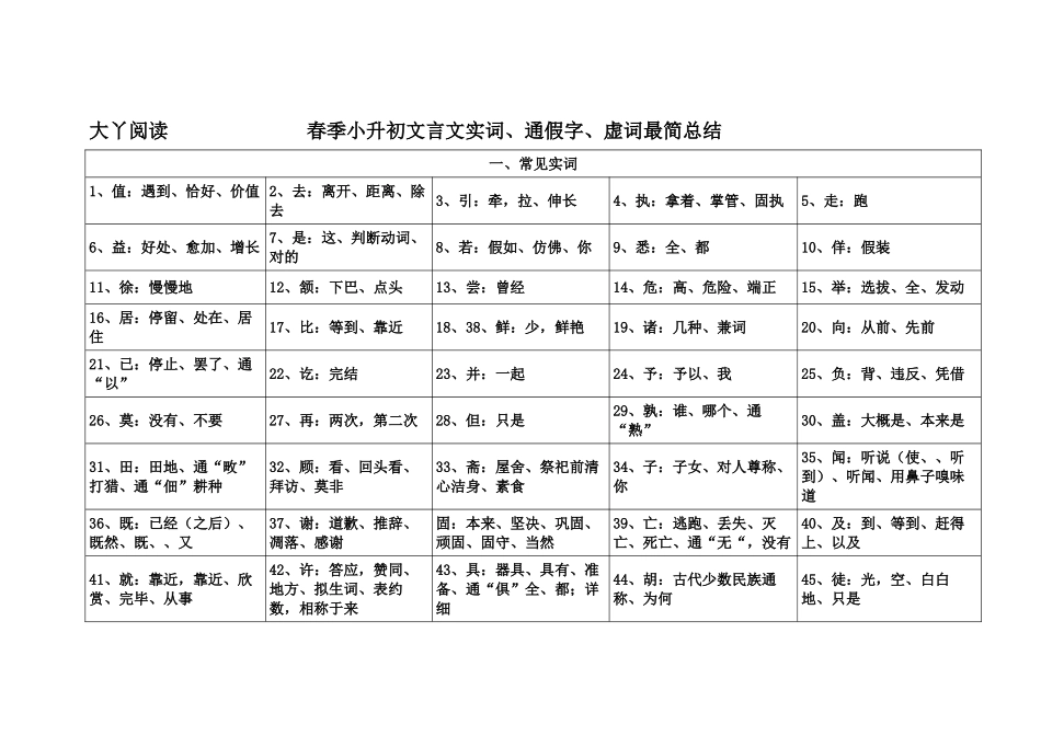 2025年小升初文言文实词通假字虚词最简总结_第1页
