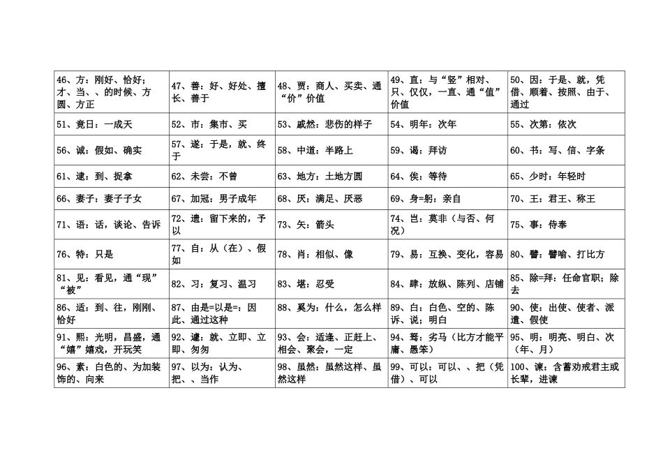 2025年小升初文言文实词通假字虚词最简总结_第2页
