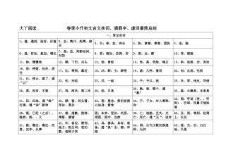 2025年小升初文言文实词通假字虚词最简总结