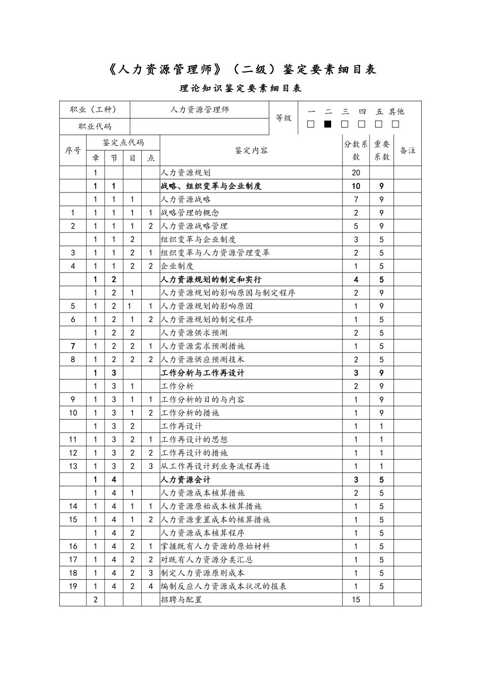 2025年人力资源管理师二级鉴定要素细目表_第1页