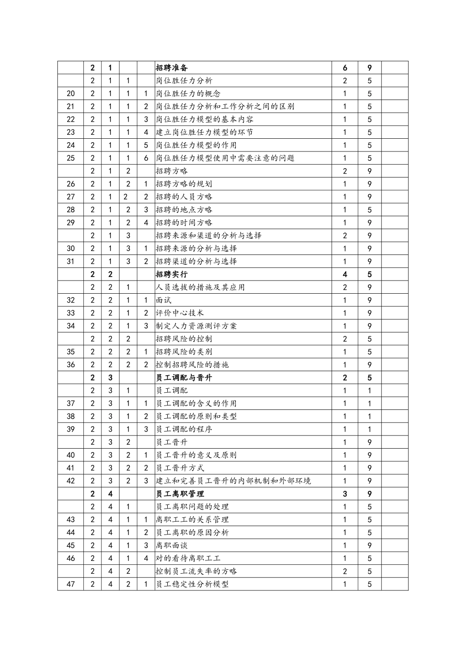 2025年人力资源管理师二级鉴定要素细目表_第2页