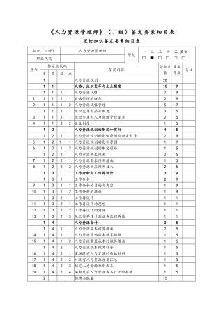 2025年人力资源管理师二级鉴定要素细目表