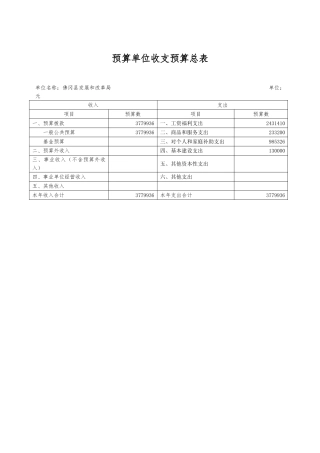 2025年颍上公开选调工作人员报名表