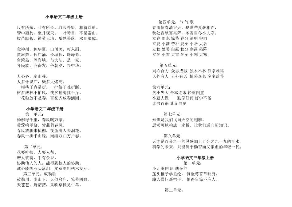 2025年人教版小学语文一至六级日积月累总汇教学教材_第1页