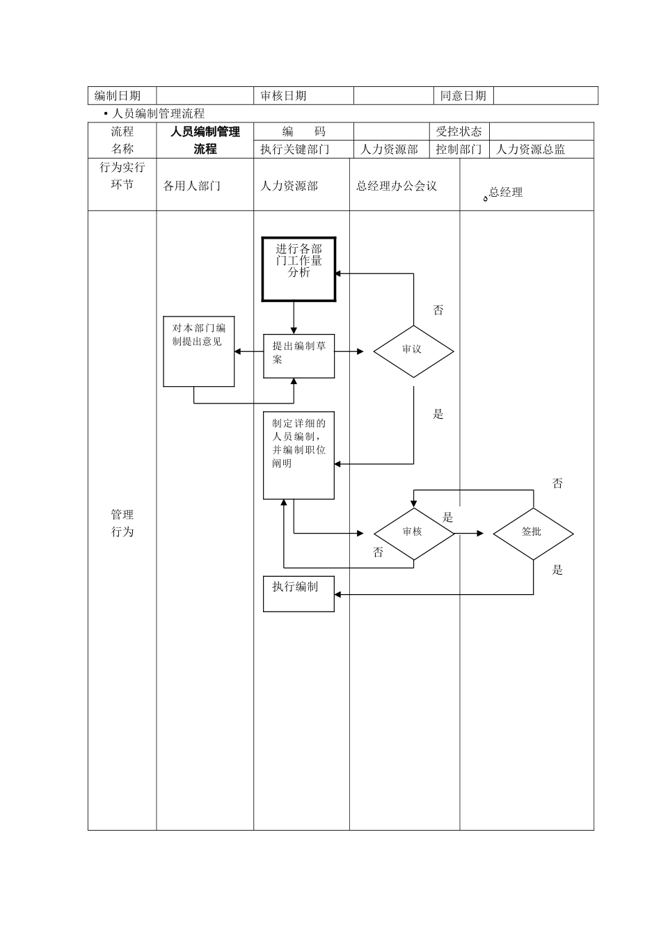 2025年全套人力资源管理流程图SOP1范本_第3页