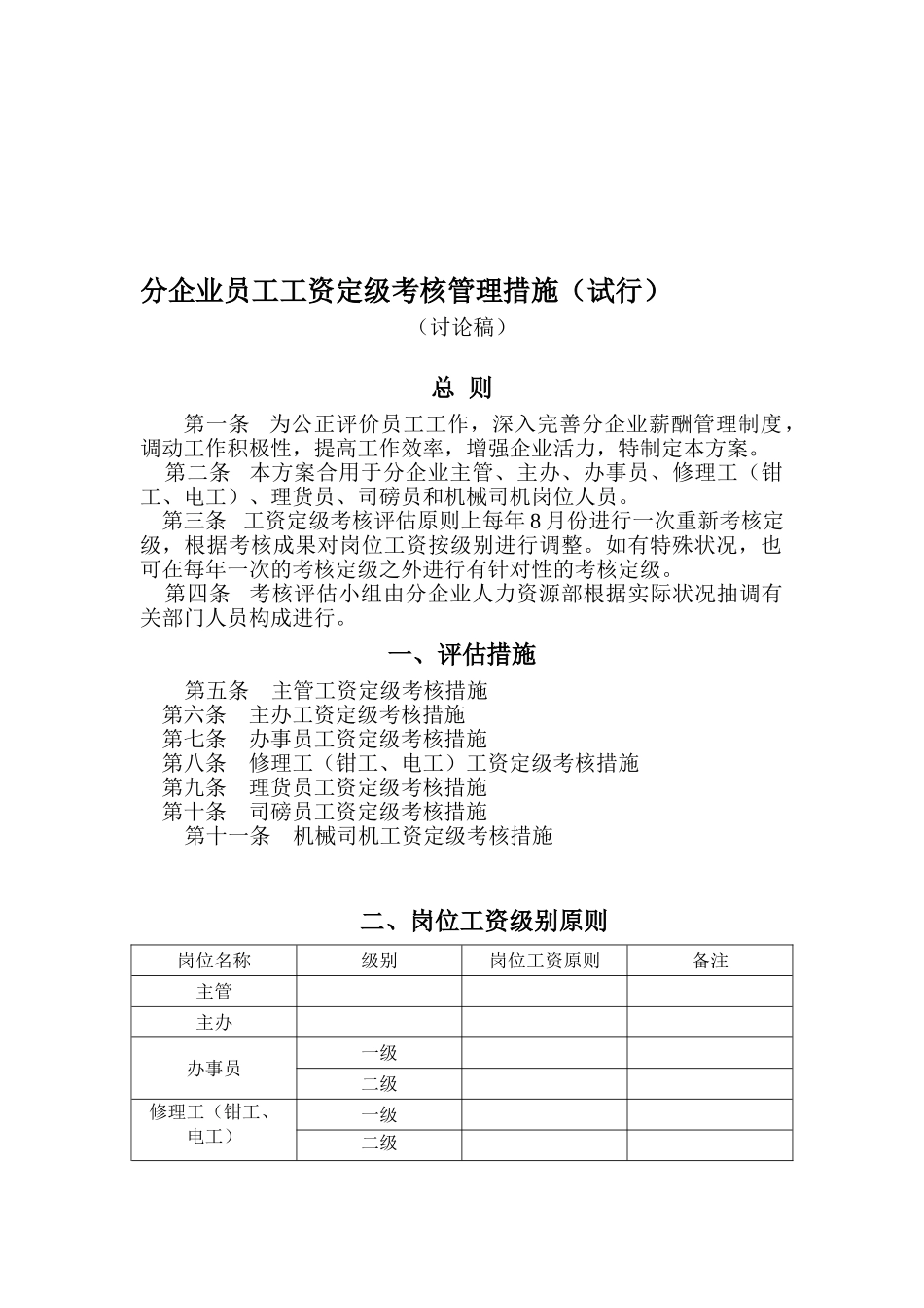 2025年分公司员工工资定级考核管理办法试行_第1页